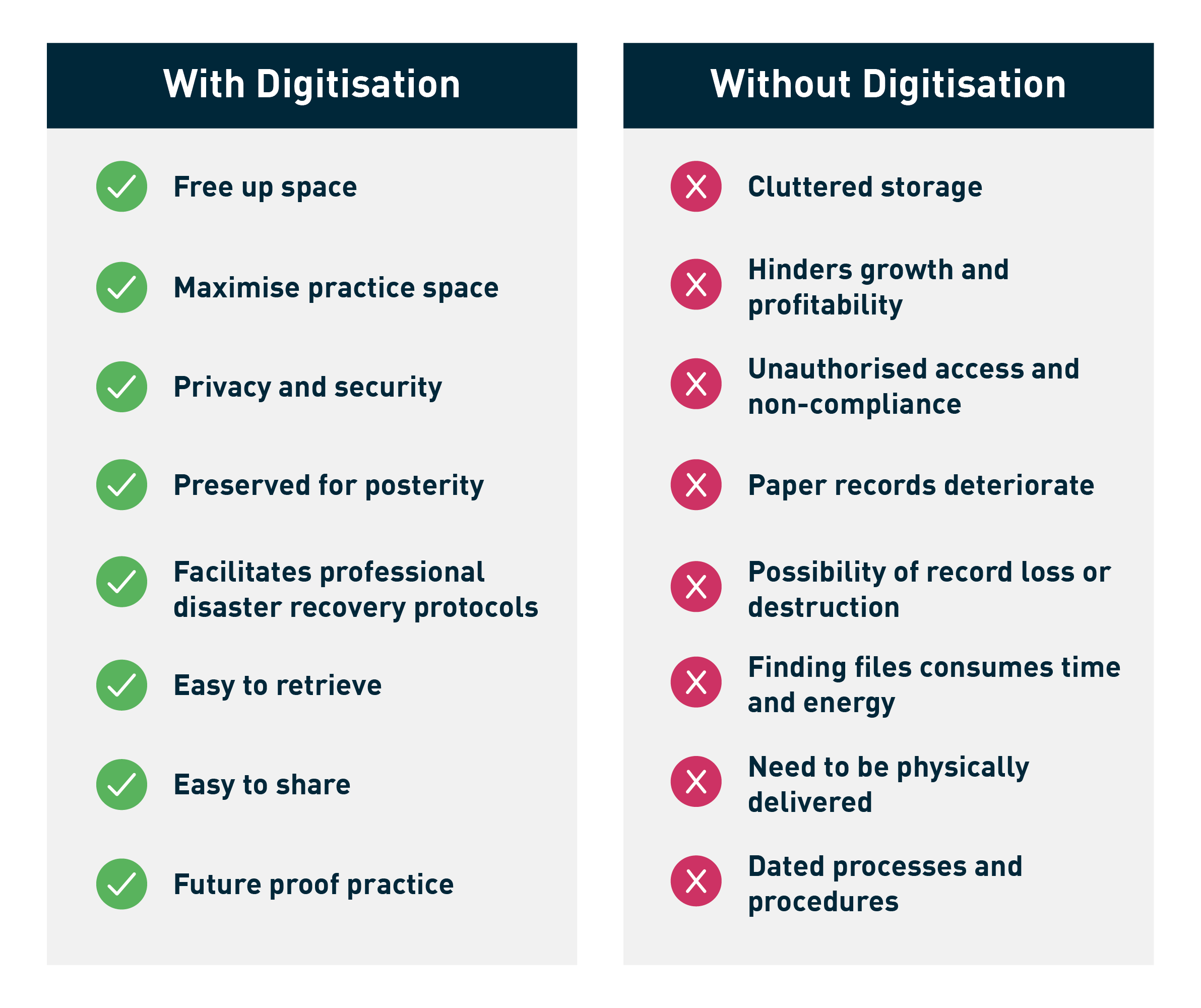 Digitisation Image